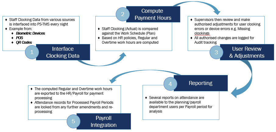 Home - Time Management Systems